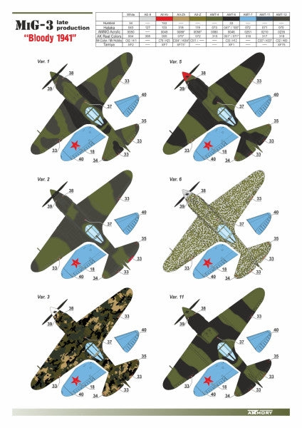 Armory Models 72011 MiG-3 late - 'Bloody 1941' 1/72