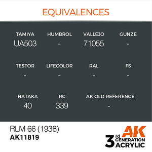 AK Interactive AK11819 RLM 66 (1938) – AIR 17ml – imagen 3