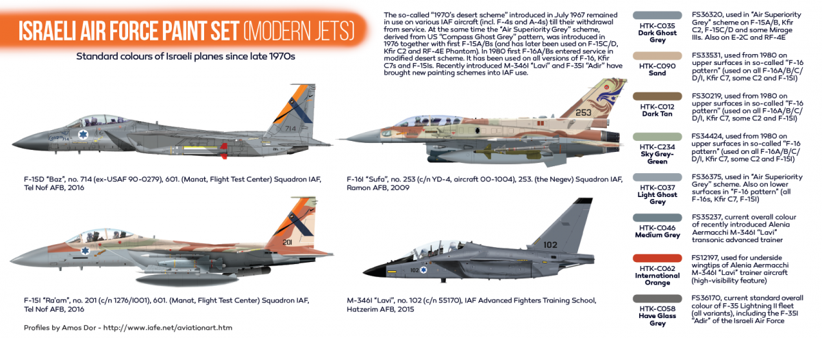 Hataka HTK-CS62 Israeli Air Force paint set (modern jets) 8x17ml – immagine 3