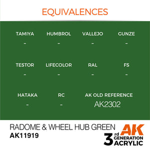 AK Interactive AK11919 RADOME &amp;amp; WHEEL HUB GREEN – AIR 17ml – image 3