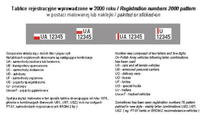 ToRo Model 35D12 - Polish Army vehicles Registration numbers 2000 pattern, unit insignia &amp;amp; stencils, vol.2 1/35 – Bild 3