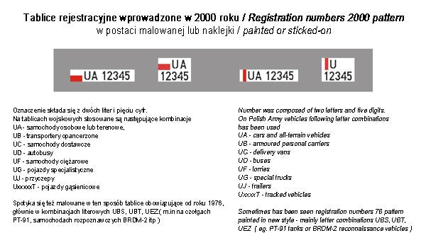 ToRo Model 35D12 - Polish Army vehicles Registration numbers 2000 pattern, unit insignia &amp;amp; stencils, vol.2 1/35 – Bild 3
