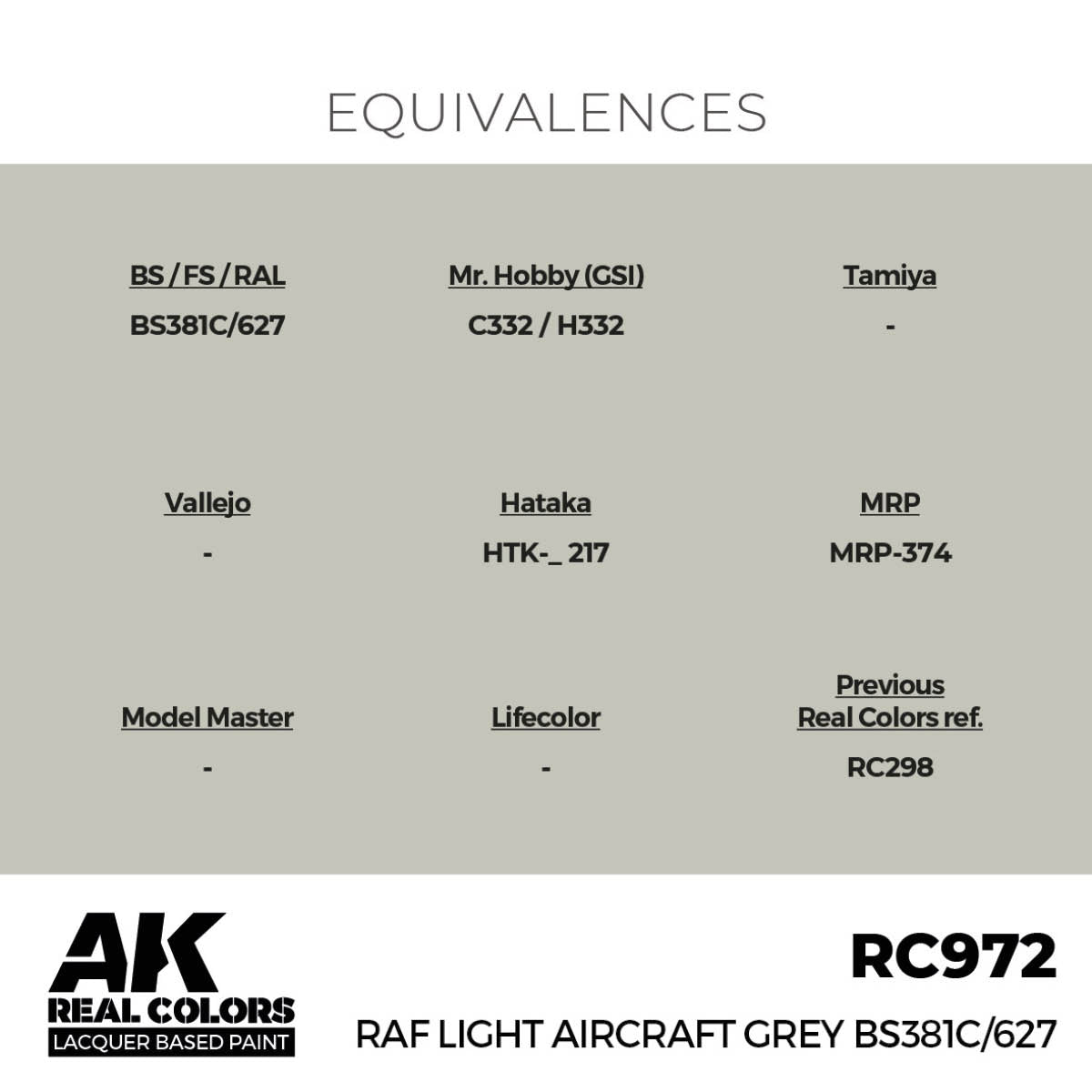 AK Interactive RC972 RAF Light Aircraft Grey BS381C/627 17 ml – zdjęcie 3