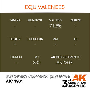 AK Interactive AK11901 IJA #7 OHRYUKO NANA GO SHOKU (OLIVE BROWN) – AIR 17ml – zdjęcie 3
