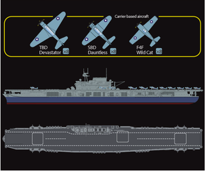 Academy 14229 USS Yorktown CV-5 (Released Mar,2022) 1/700 – immagine 7