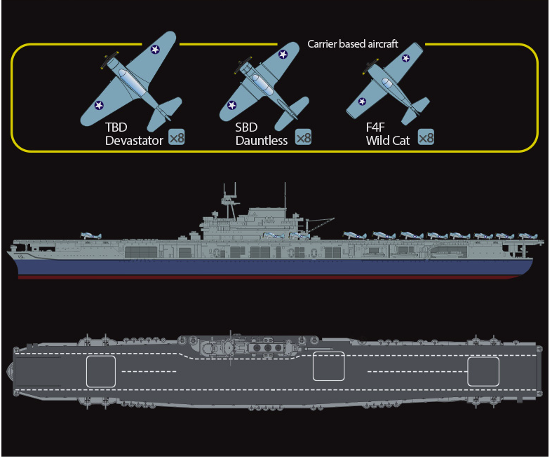 Academy 14229 USS Yorktown CV-5 (Released Mar,2022) 1/700 – immagine 7