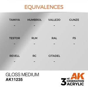 AK Interactive AK11235 GLOSS MEDIUM – AUXILIARY 17ml – zdjęcie 3