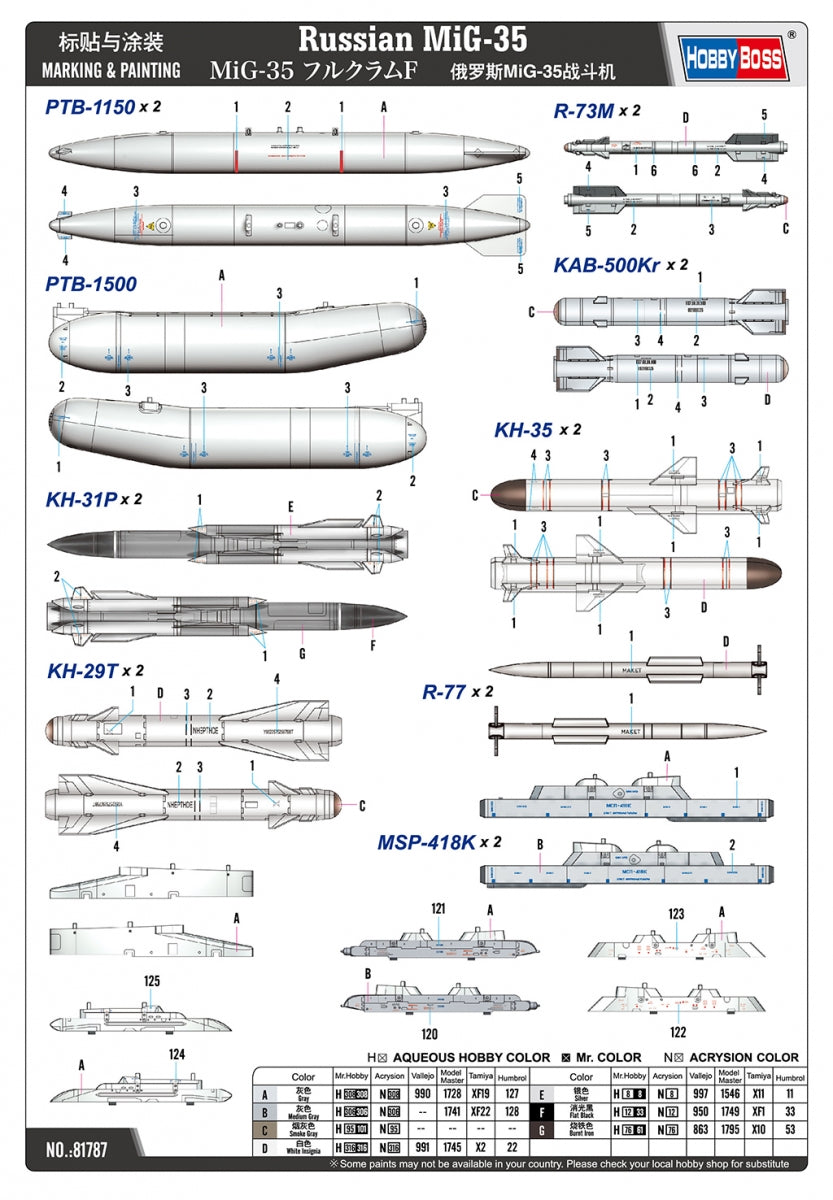 Hobby Boss 81787 MiG-35 Fulcrum-F 1/48 – zdjęcie 4