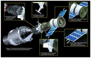 Dragon 11012 Projet Apollo-Soyouz (Apollo 18 et Soyouz 19) 1/72 – image 3