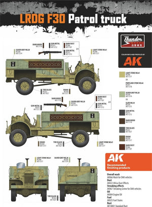 Thunder Model 35305 LRDG F30 Patrol Truck Limited Bonus Edition 1/35 – immagine 2