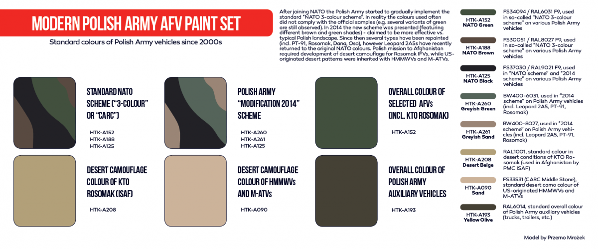 Hataka HTK-AS72 Modern Polish Army AFV paint set (8x17ml) – Bild 3