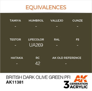 AK Interactive AK11381 PFI vert olive foncé britannique 17 ml – image 3