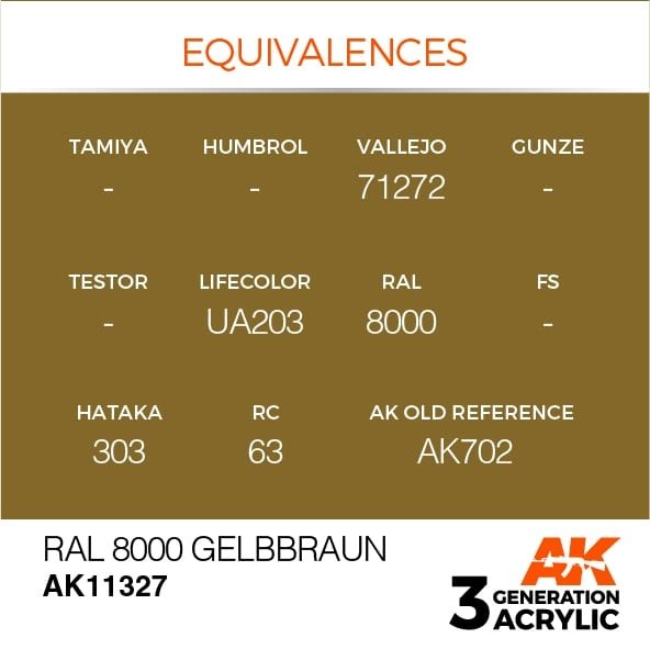 AK Interactive AK11327 RAL 8000 Gelbbraun 17ml – zdjęcie 3