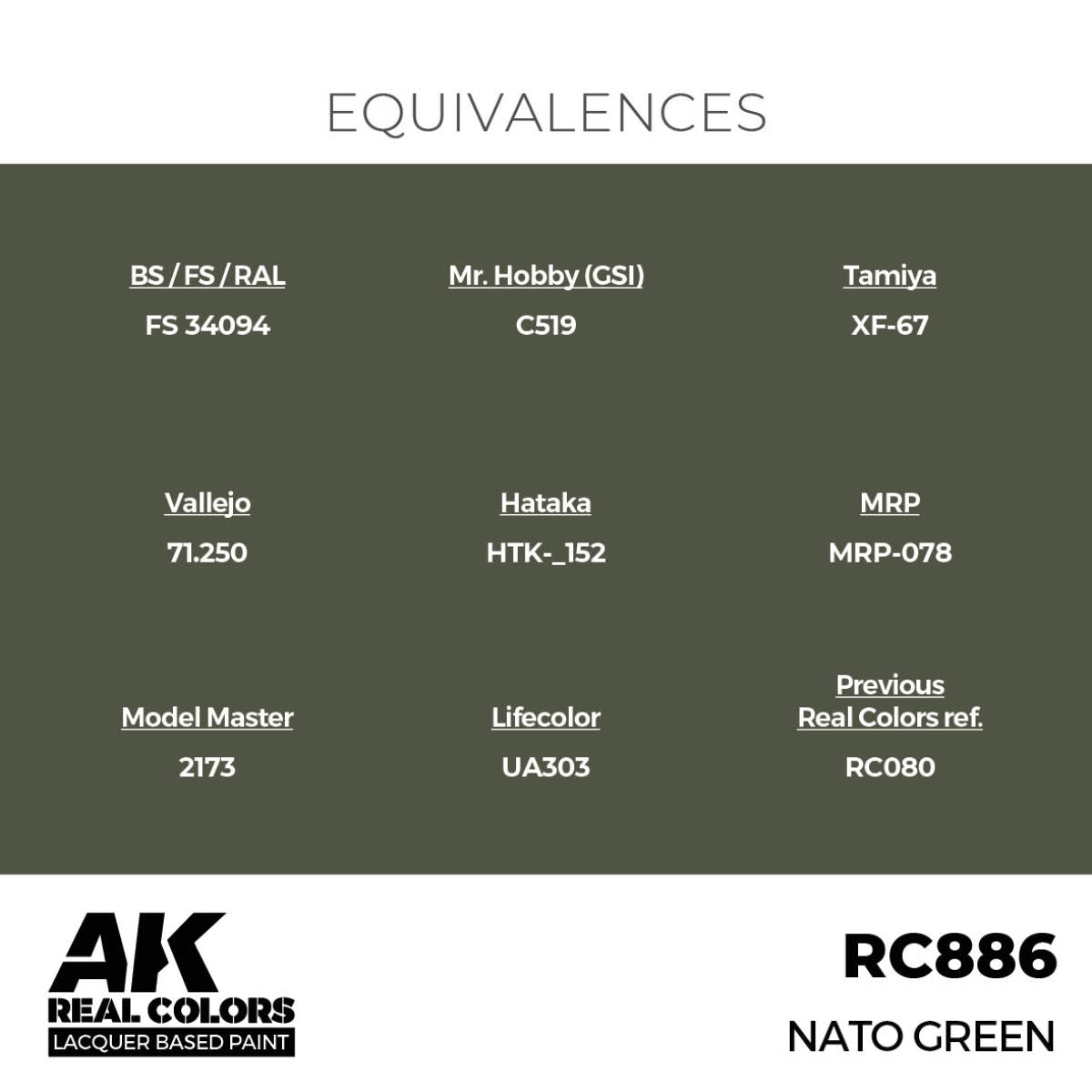 AK Interactive RC886 NATO Green 17 ml – zdjęcie 3