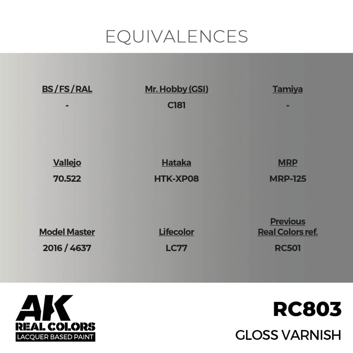 AK Interactive RC803 Gloss Varnish 17 ml – immagine 3