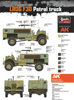 Thunder Model 35305 LRDG F30 Patrol Truck Limited Bonus Edition 1/35 – immagine 5