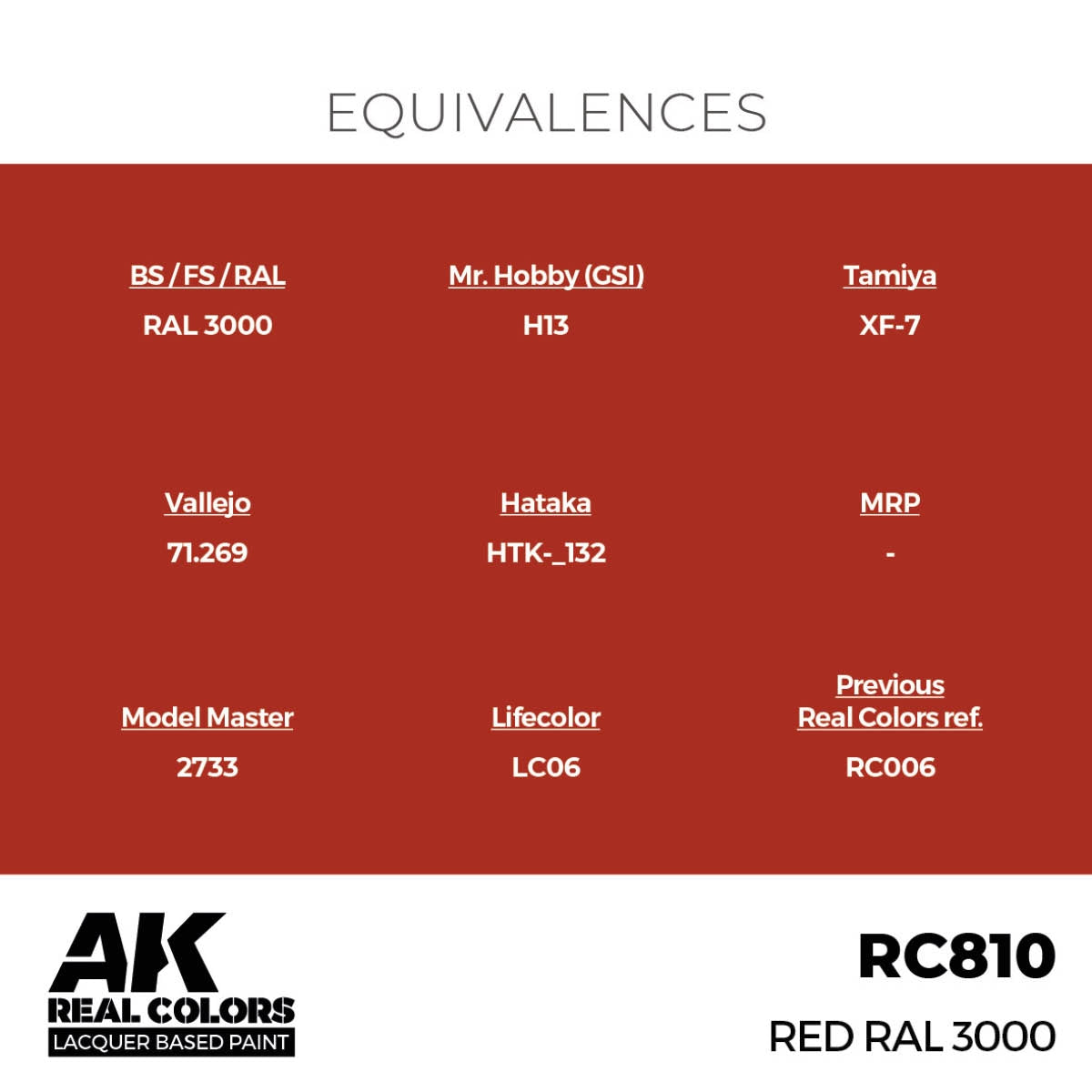 AK Interactive RC810 Red RAL 3000 17 ml – image 3