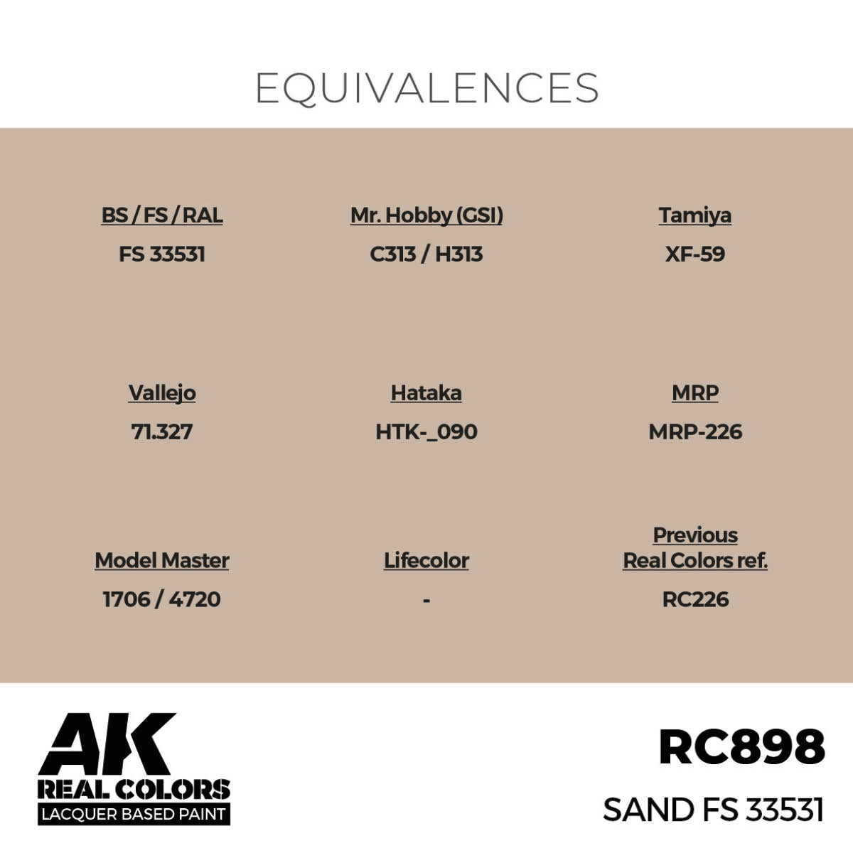 AK Interactive RC898 Sand FS 33531 17 ml – zdjęcie 3