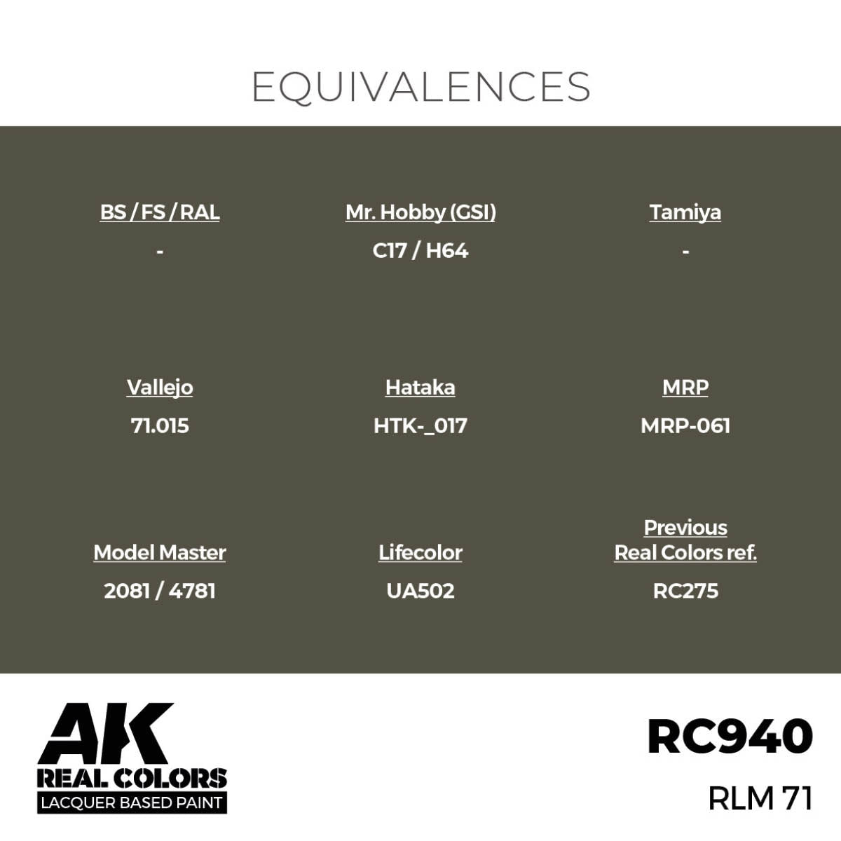 AK Interactive RC940 RLM 71 17 ml – zdjęcie 2