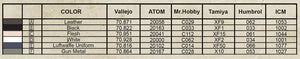 Das Werk DW32101 German Mechanics WW2 with Technical Drawings 1/32
