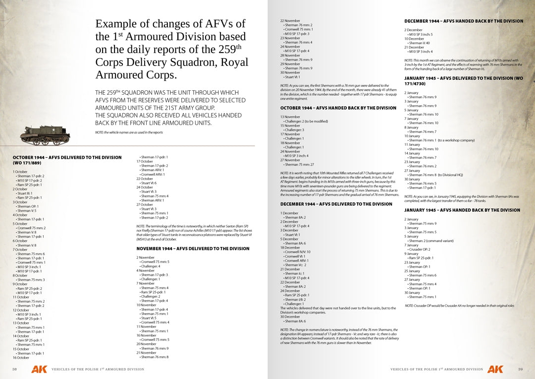 AK Interactive AK130010 VEHICLES OF THE POLISH 1ST ARMOURED DIVISION – CAMOUFLAGE PROFILE GUIDE - English – immagine 6
