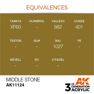 AK Interactive AK11124 PIERRE DU MILIEU – STANDARD 17 ml – image 3