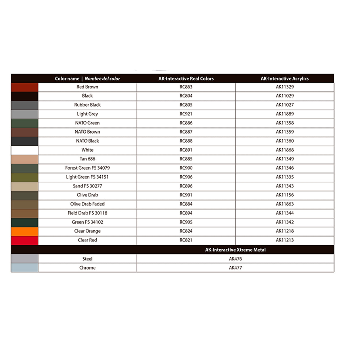 AK Interactive AK35031 M1008 TROOP CARRIER WITH TARP 1/35 – Bild 13
