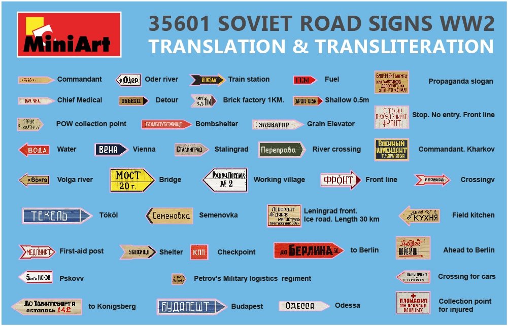 MiniArt 35601 SOVIET ROAD SIGNS WW2 1/35 – immagine 4