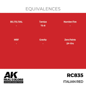 AK Interactive RC835 Italian Red 17 ml – Bild 3