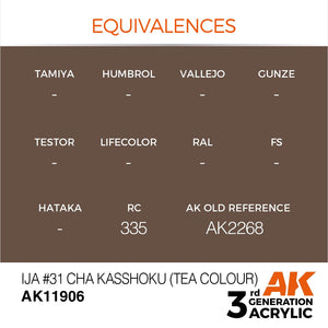 AK Interactive AK11906 IJA #31 CHA KASSHOKU (TEA COLOUR) – AIR 17ml – immagine 3