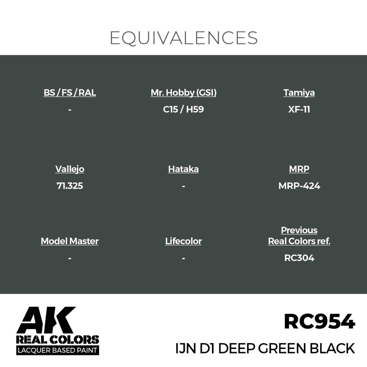 AK Interactive RC954 IJN D1 Deep Green Black 17 ml – Bild 3