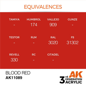 AK Interactive AK11089 BLOOD RED – STANDARD 17ml – immagine 3