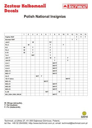 Techmod 32010 - Insignes nationaux polonais (1/32) – image 2