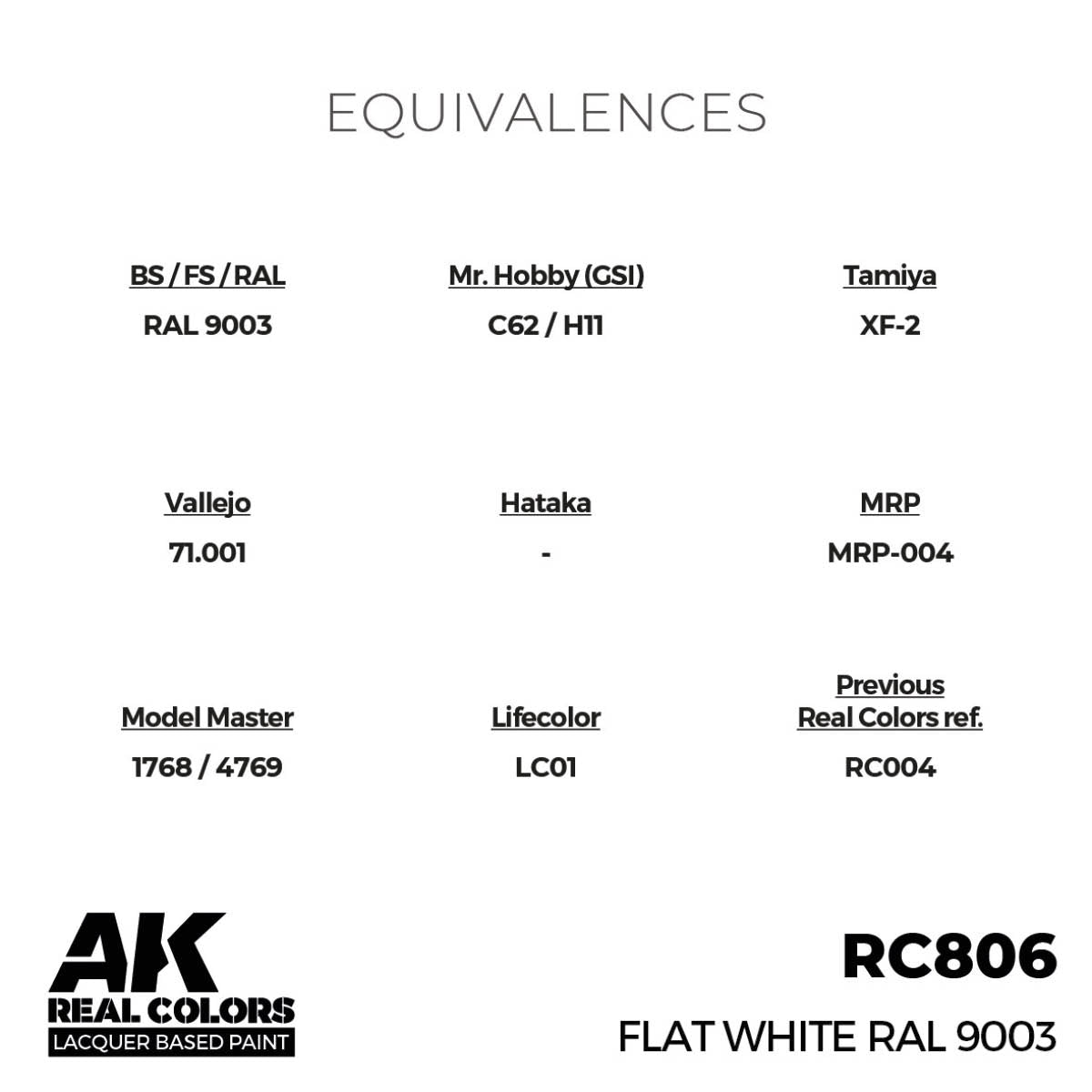 AK Interactive RC806 Flat White RAL 9003 17 ml – image 3