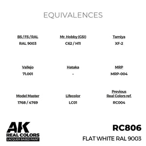 AK Interactive RC806 Flat White RAL 9003 17 ml – image 3