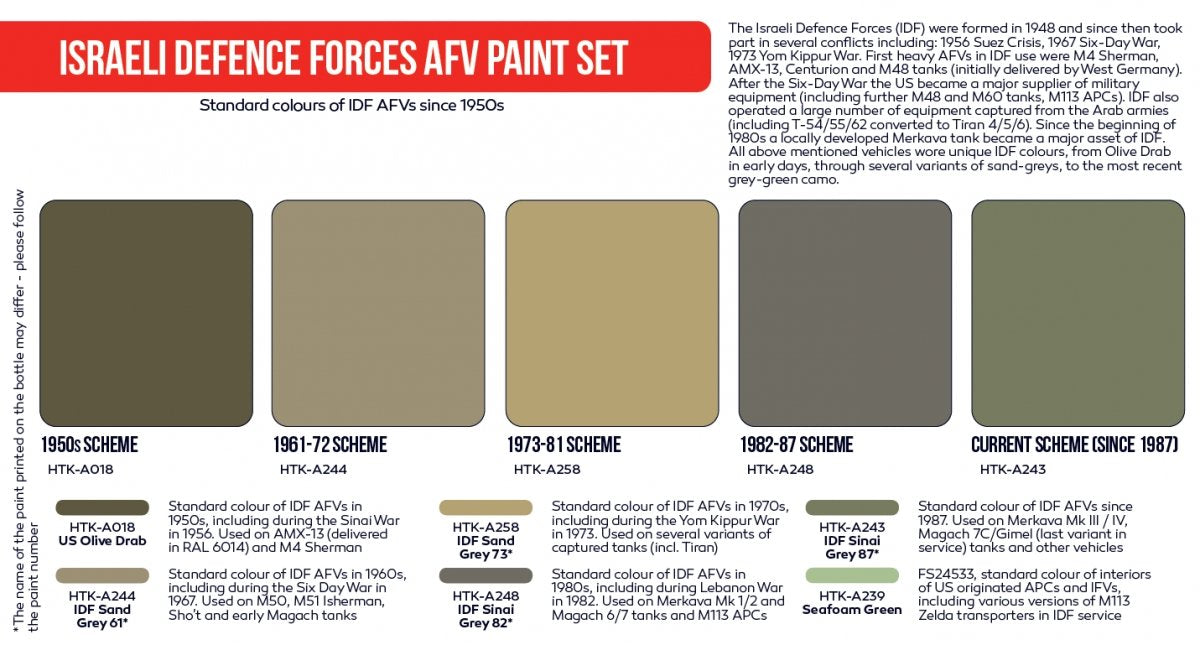 Kit de peinture Hataka HTK-AS114 pour véhicules blindés des forces de défense israéliennes, 6 x 17 ml – image 3