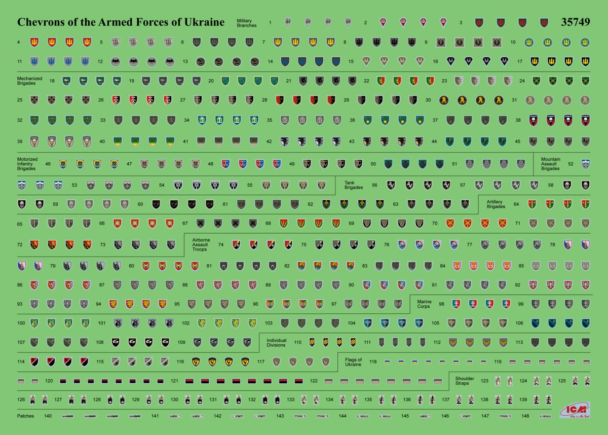 ICM 35748 Chevrons of Personnel and Camouflage of Military Vehicles of the Ukrainian Army 1/35 – zdjęcie 4
