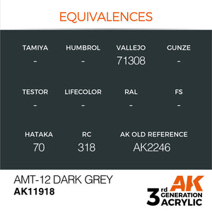 AK Interactive AK11918 AMT-12 DARK GREY – AIR 17ml – zdjęcie 3
