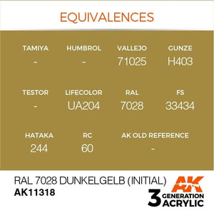 AK Interactive AK11318 RAL 7028 Dunkelgelb (Initial) 17ml – image 3