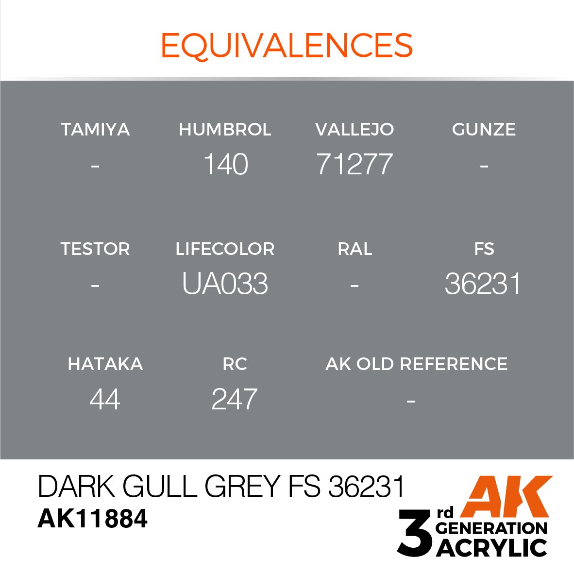 AK Interactive AK11884 DARK GULL GRAY FS 36231 – AIR 17ml – image 3