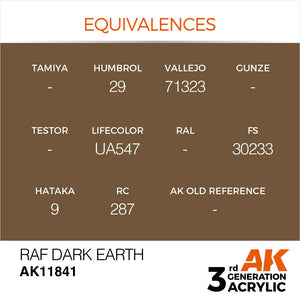 AK Interactive AK11841 RAF DARK EARTH – AIR 17ml – imagen 3