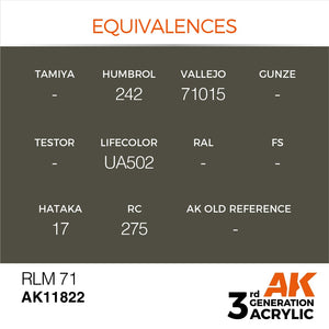 AK Interactive AK11822 RLM 71 – AIR 17ml – zdjęcie 3