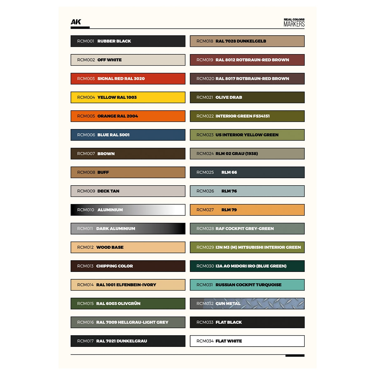 AK Interactive RCM150 SPECIAL BOX RC MARKERS – 34 units – immagine 3