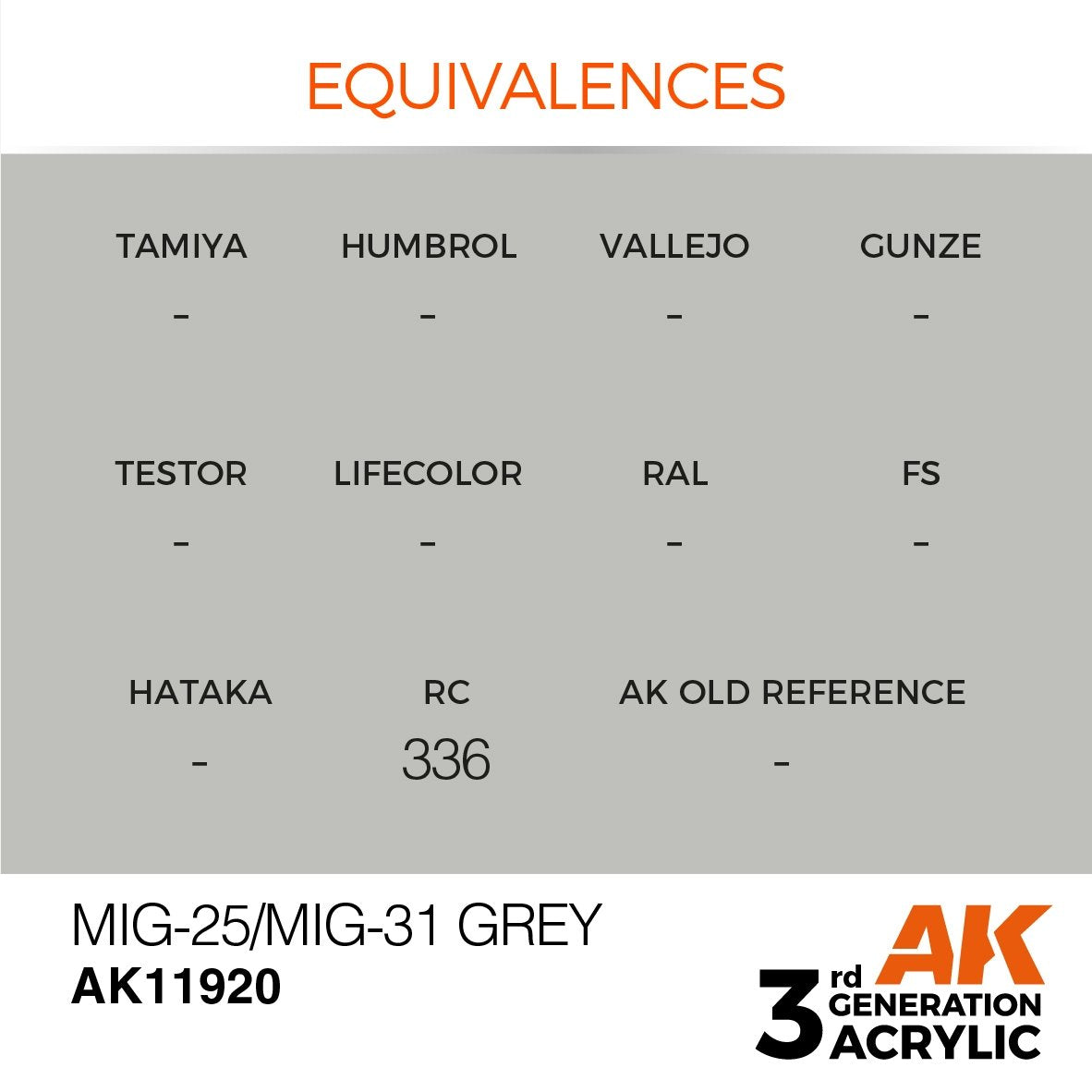 AK Interactive AK11920 MIG-25/MIG-31 GREY – AIR 17ml – immagine 3