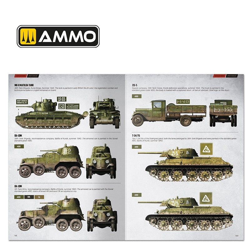 Ammo of Mig 6277 The Battle of KURSK (English) – immagine 4