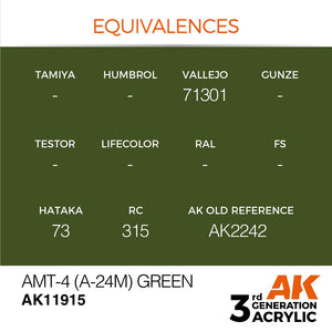 AK Interactive AK11915 AMT-4 (A-24M) GREEN – AIR 17ml – Bild 3