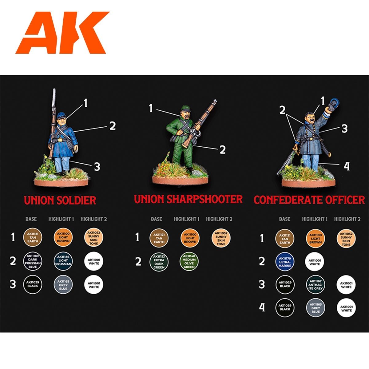 AK Interactive AK11764 SIGNATURE SET – REAF « ARCHIDUQUE » – COFFRET DE PEINTURE SPÉCIAL GUERRE DE SÉCESSION AMÉRICAINE 28 MM 18 x 17 ml  – image 5