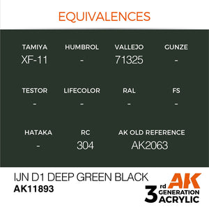 AK Interactive AK11893 IJN D1 DEEP GREEN BLACK – AIR 17ml – Bild 3