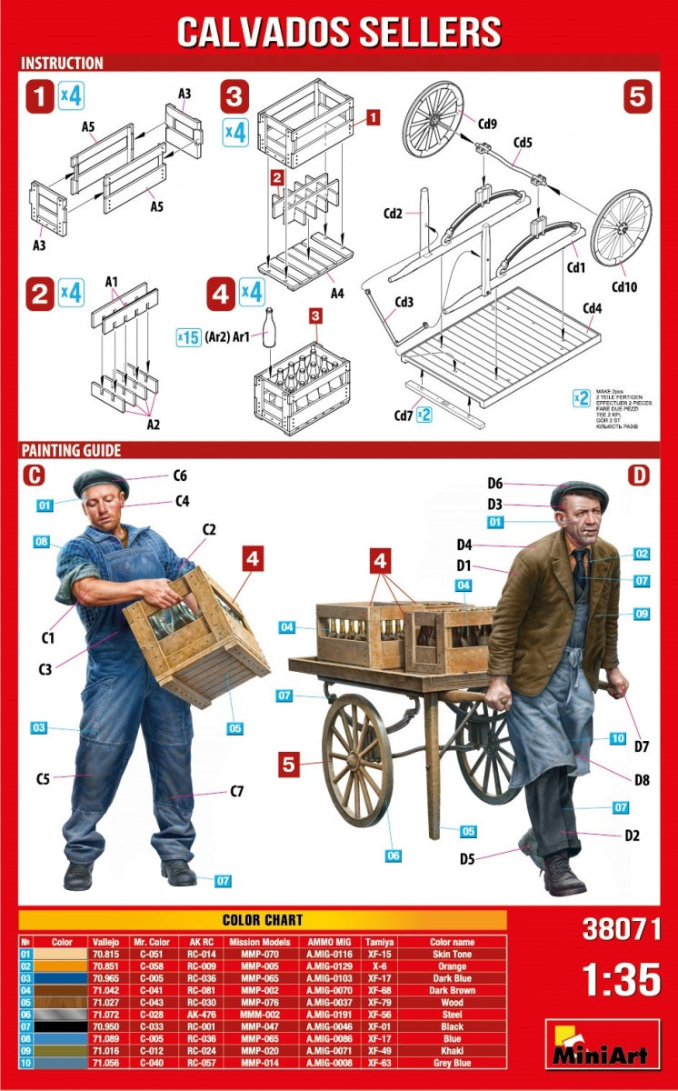 MiniArt 38071 Calvados Sellers 1/35 – zdjęcie 12