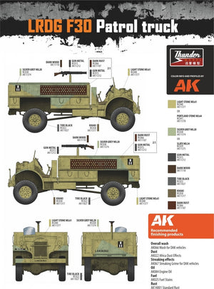 Thunder Model 35305 LRDG F30 Patrol Truck Limited Bonus Edition 1/35 – immagine 3